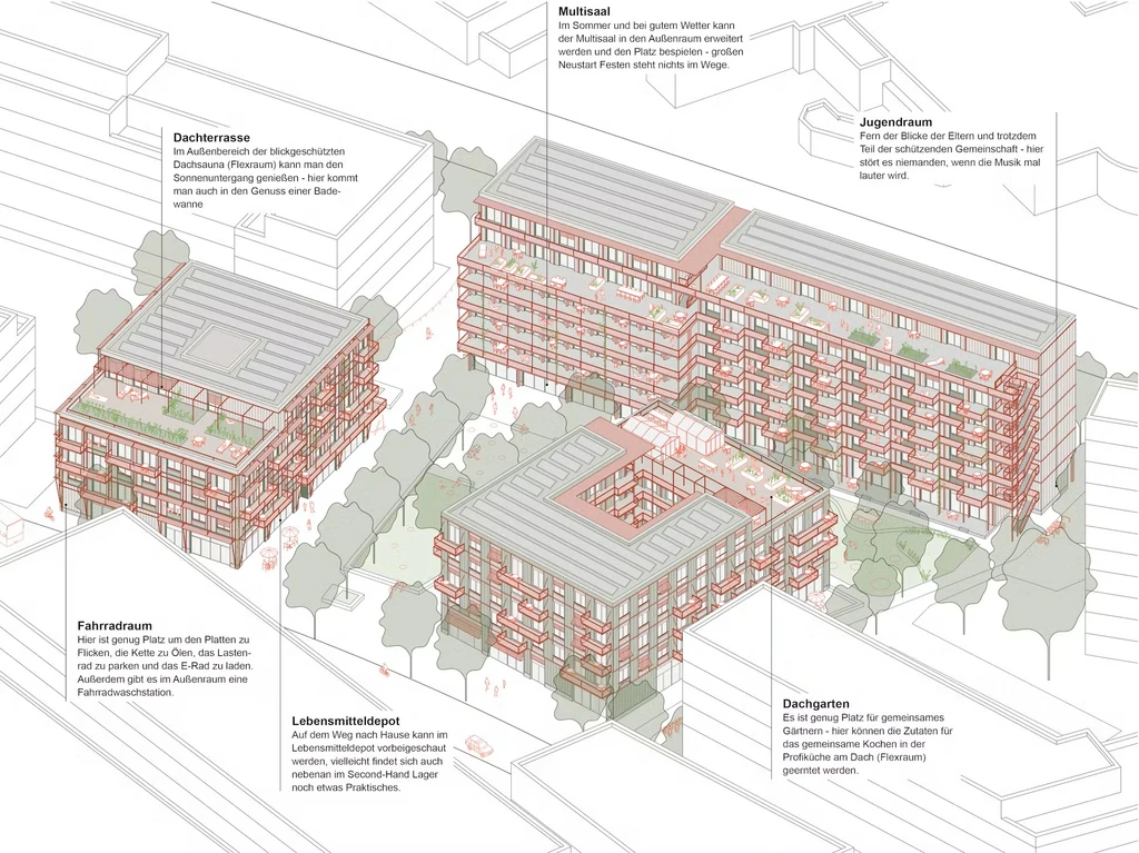 Neustart_Maribu_soziale%20Infrastruktur%20genossenschaftsintern_Partner%20und%20Partner